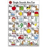 LEARNING CAN BE FUN EDUCATIONAL POSTER SINGLE SOUNDS ARE FUN