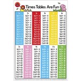 LEARNING CAN BE FUN EDUCATIONAL POSTER TIMES TABLES ARE FUN